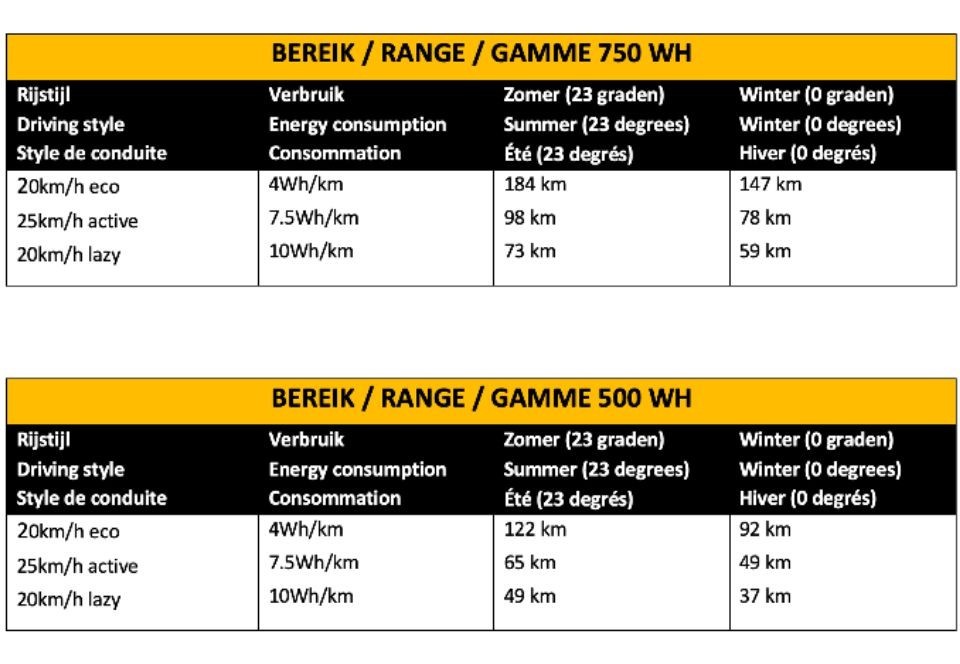 Phatfour FLX - yellow - elektrische fatbike