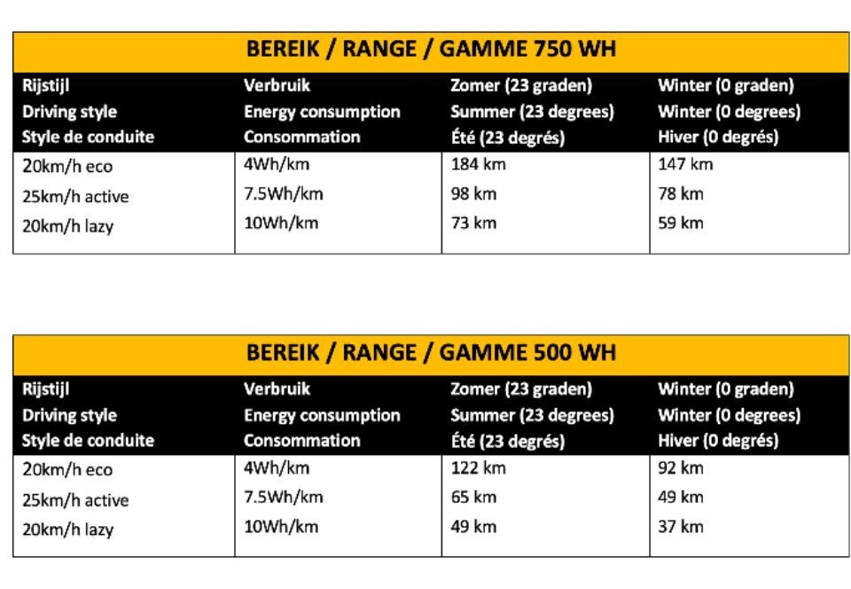 Phatfour FLX+ - magic green - elektrische fatbike