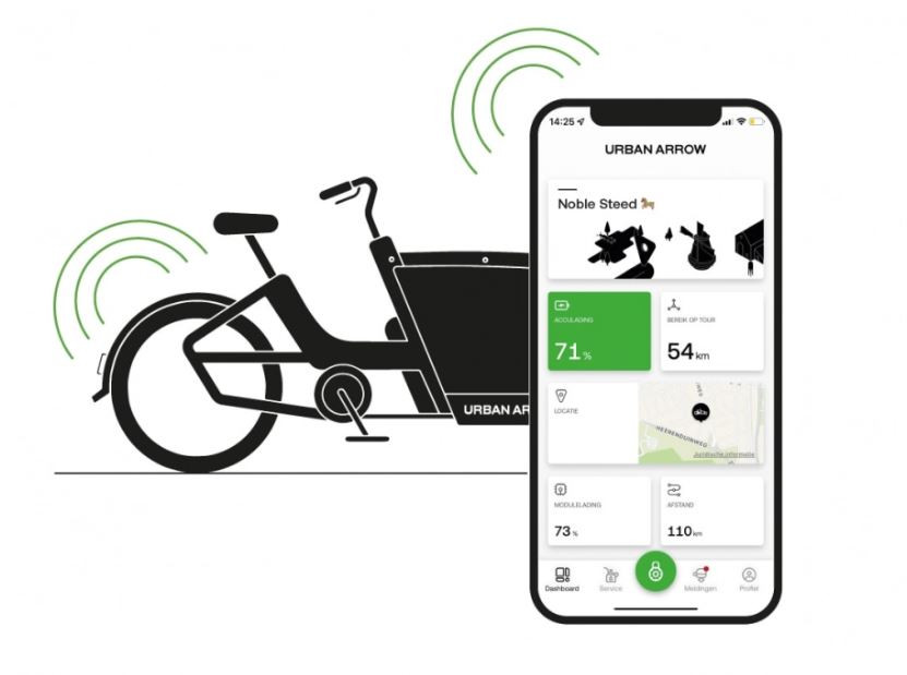 Urban Arrow FamilyNext Advanced 2026 - zwart - 545Wh - 75Nm | 2500-4000km
